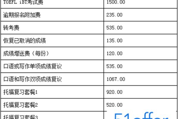 如何报名托福考试?我能在哪里申请托福考试?