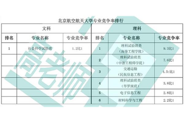 世界航空航天专业排名,西工大航空航天专业排名