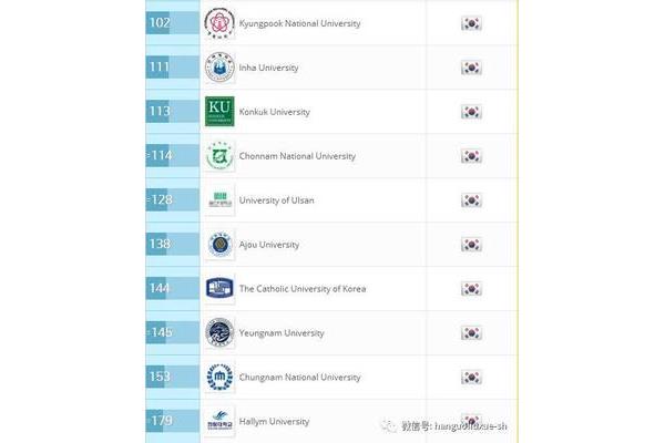 24 qs中国大学排名,位列全国大学前十