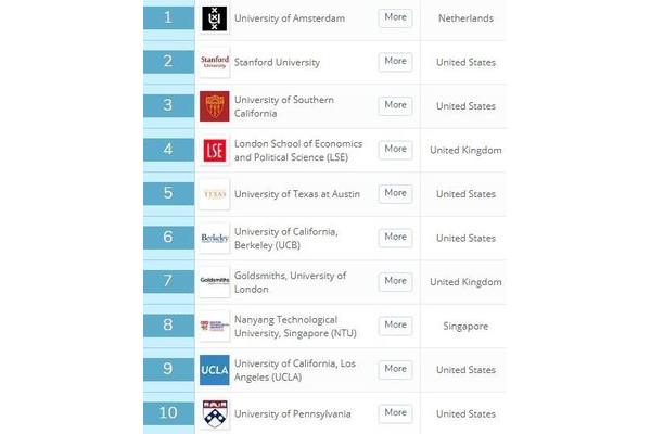 教育部全国大学排名,中国所有大学最新排名表