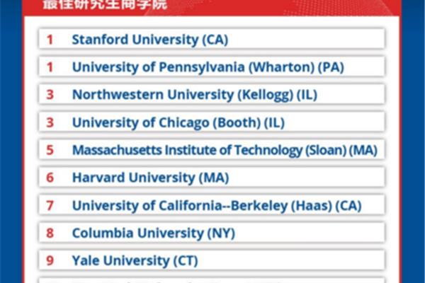 USA 芝加哥大学排名,世界顶尖大学排名