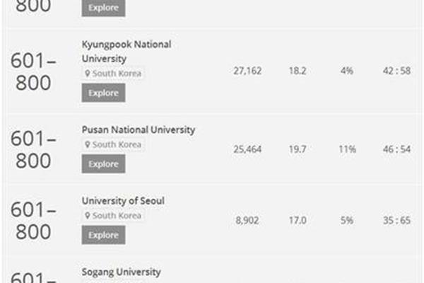 中国大学排名、qs世界大学排名