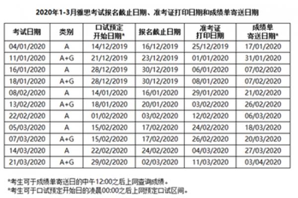 韩国雅思考试费用,托福考试费用