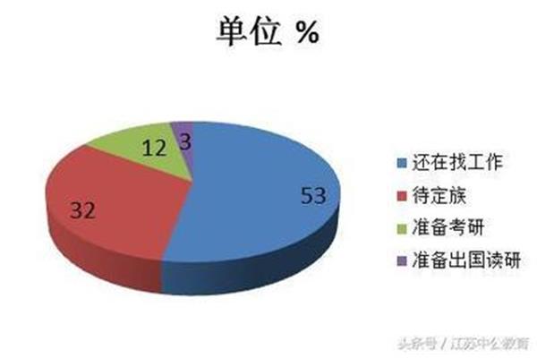 江苏省出国留学人数、江苏省留学基金