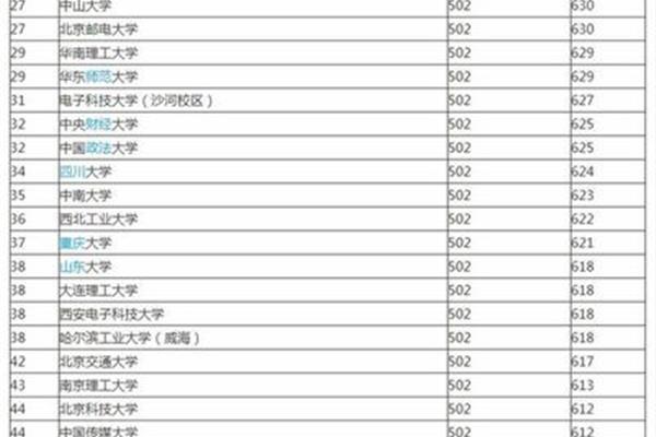 国内大学综合排名榜,中国大学全国排名