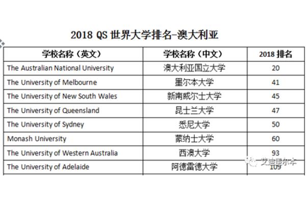 澳大利亚学校排名,澳大利亚大学排名前十