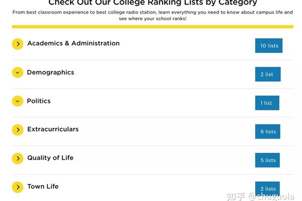 世界一流大学排名,世界一流大学前100名排名