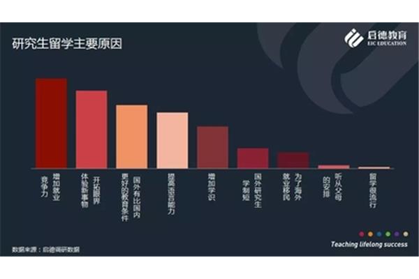 出国读研需要什么条件?普通本科生出国读研