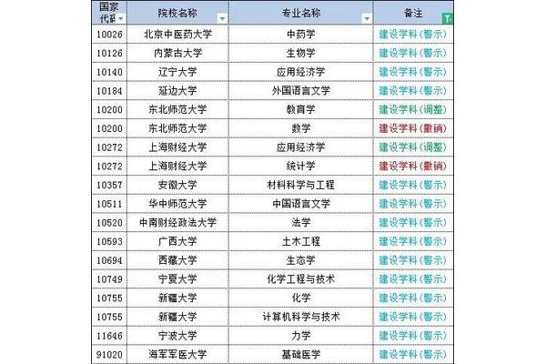 211和985大学全部排名,985211研究生院排名