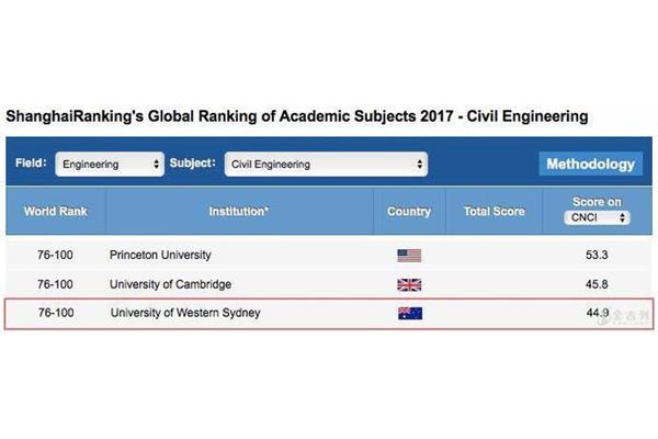 英国剑桥大学有奖学金吗,如何在英国申请剑桥大学奖学金