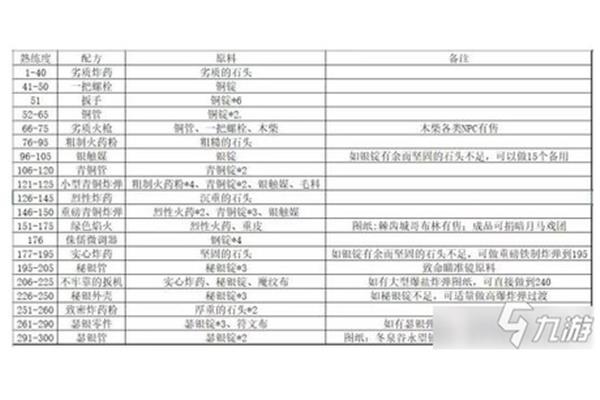 国服魔兽世界工程分部怎么样?建筑工程专业有哪些?