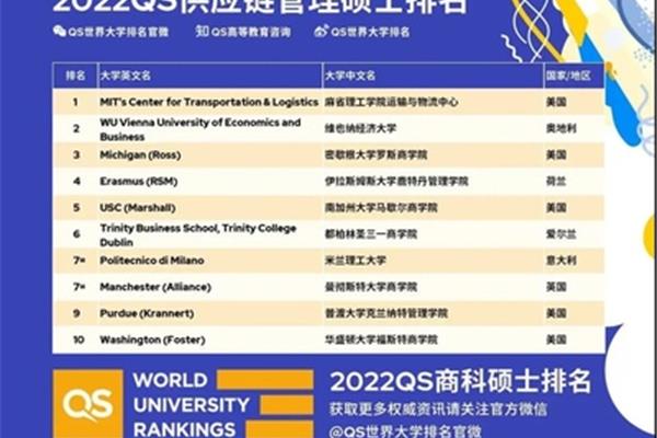 世界排名大学和世界音乐大学名单