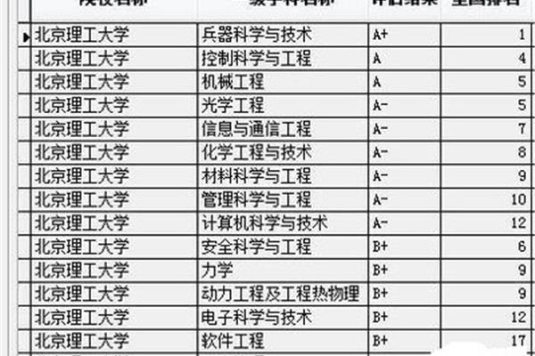 理工大学排名