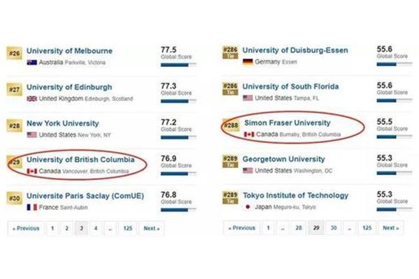 温哥华岛大学排名,温哥华岛大学排名如何?