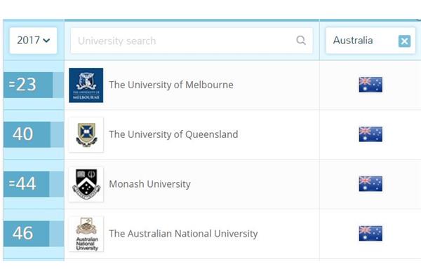 澳洲八所大学失败率最低,澳洲留学太累了