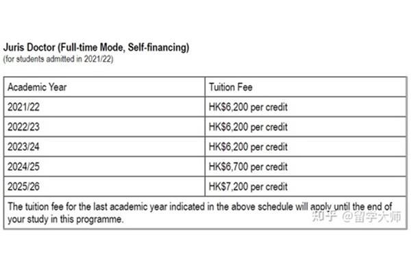 在香港大学读一年需要多少钱?深圳香港中文大学学费