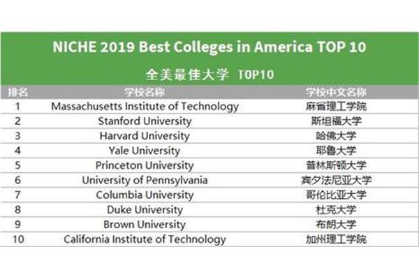 英国普林斯顿大学世界排名,清华大学世界排名