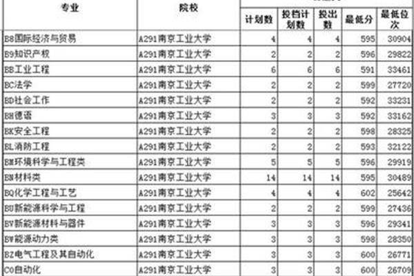 第一批赴清留学人员名单,入围哈尔滨工业大学强基计划