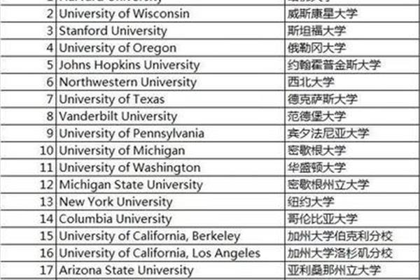 法学专业大学排名