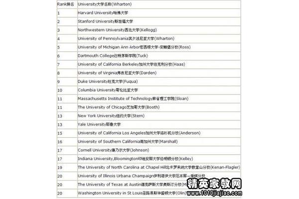 所有大学排名和录取分数都是2023年全国大学排名中的最新数据