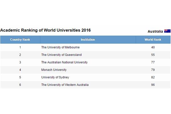 有哪些澳大利亚大学被教育部认可,是否被澳大利亚迪肯大学认可?