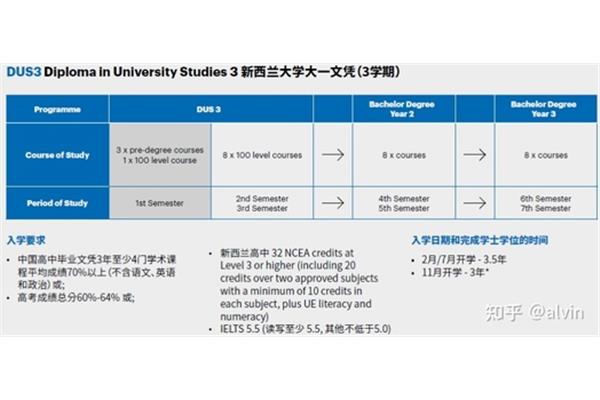 你想在新西兰大学考多少分,以及新西兰留学的高考成绩