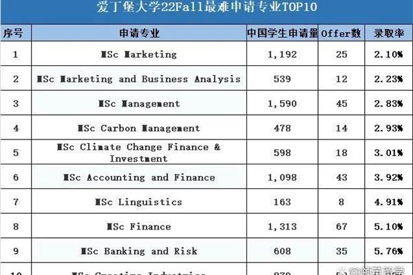 贵州商学院有哪些专业,沃顿商学院有哪些专业