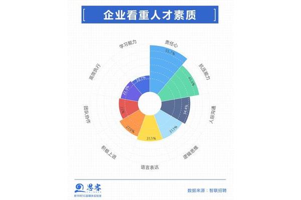 中国药科大学生物制药就业前景,大专学生物制药技术好吗?