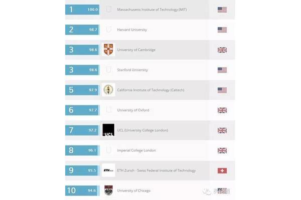 英国十大留学机构,英国留学机构排名