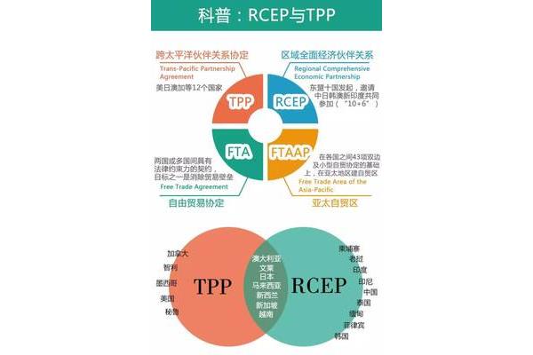 留学材料双认证