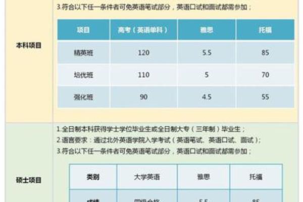 高二出国留学的流程条件是什么,不高考直接出国留学的条件是什么?