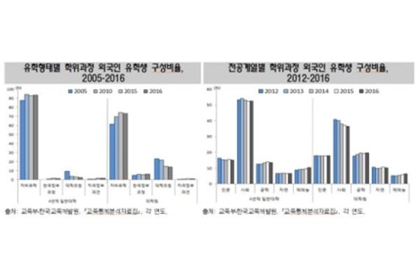 去韩国留学需要多少钱,自费去韩国留学需要多少钱?