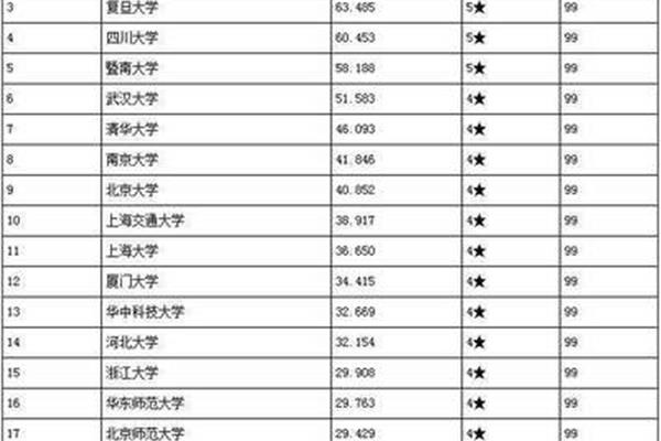 USA 新闻专业大学排名,体育新闻类大学排名