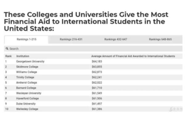 大学国际学生奖学金,英国留学奖学金申请介绍