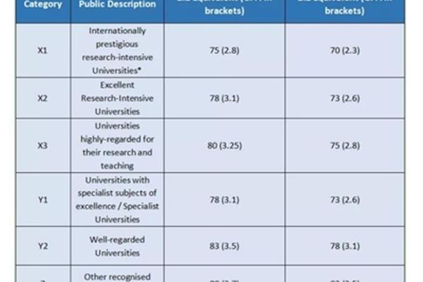 英国留学读研一年费用