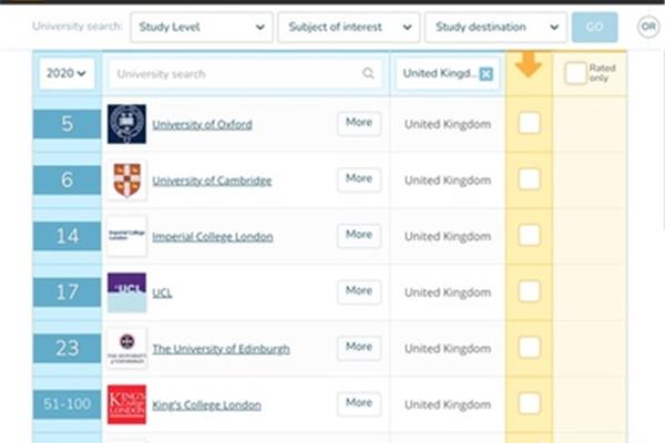 计算机留学哪些国家好,英国埃塞克斯大学留学费用多少?