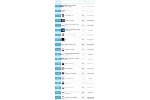 UK 谢菲尔德大学世界排名,位列英国大学前50名