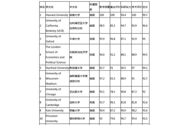 社会学专业就业方向