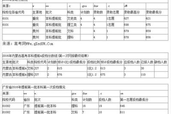 香港大学录取分数线