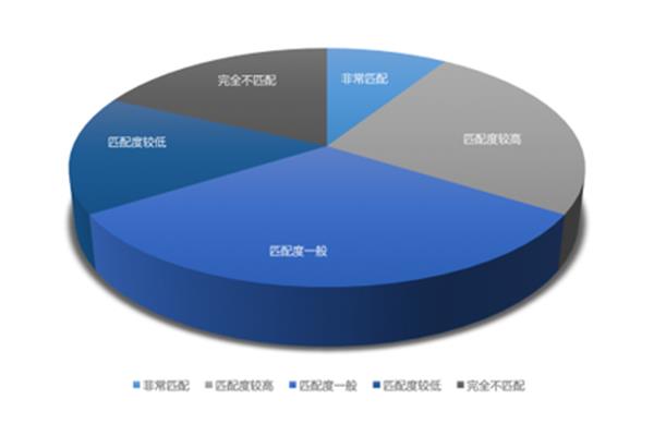 海归求职网站,专注于海归回国求职