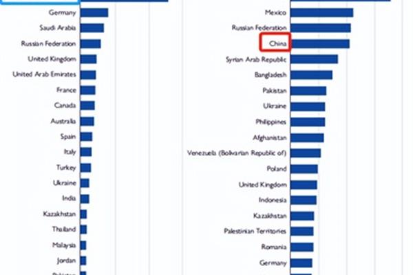 5万元可以移民的小国家