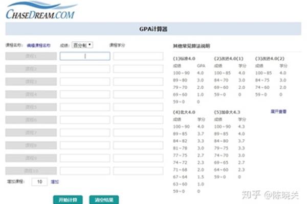 出国留学gpa计算器,加权gpa计算器