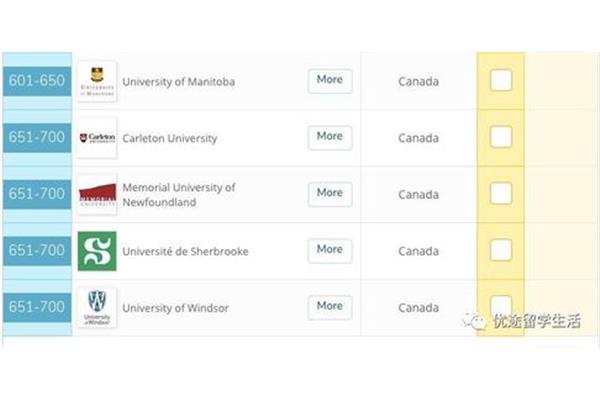 曼达大学世界排名,加拿大哪个学校的林业专业比较好?