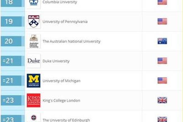 Qs世界大学排名中国、清华大学美国和qs