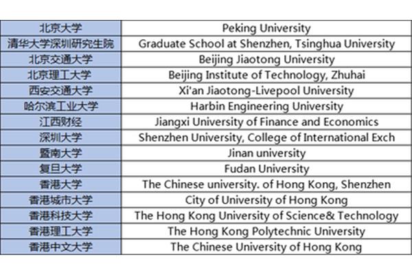 北京大学2 2留学项目