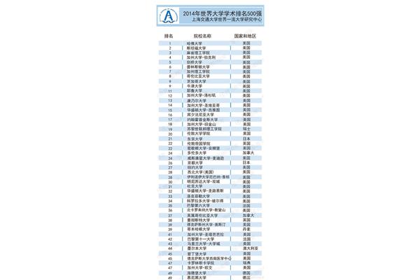 全国大学排名最新排行榜出炉,2021中国大学排名出炉