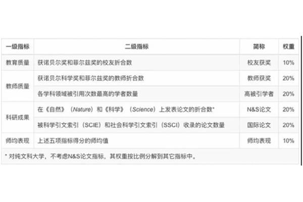 <a href=https://liuxue163.com/287360.html target=_blank class=infotextkey>上海留学中介</a>公司排名榜