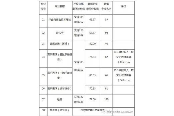 中国十大美术学院最新排名,中国美术学院排名榜