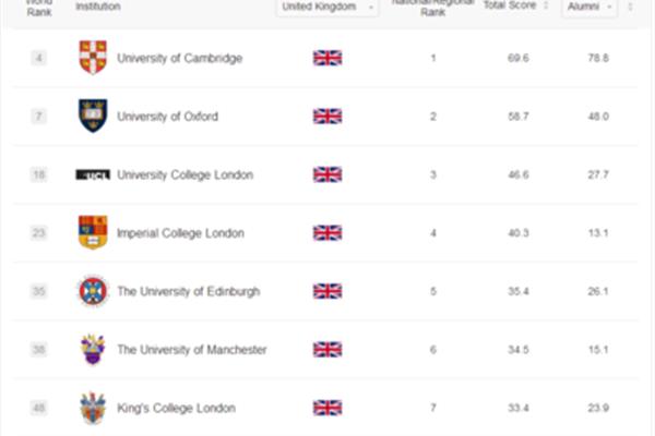 布里斯托大学qs排名,布里斯托大学含金量