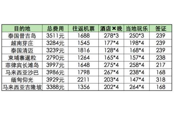 去日本做劳务出国需要多少钱?日本出国劳务赚钱吗?